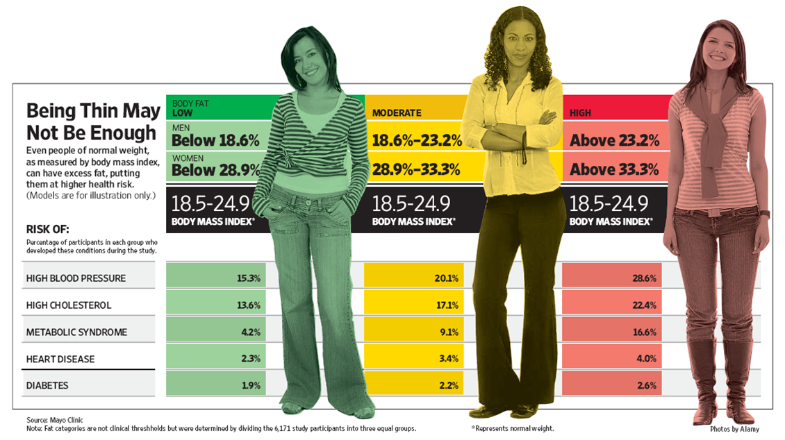 Are You a “Skinny Diabetic”? 1 of 10 Diabetics Is Not Obese! They Are